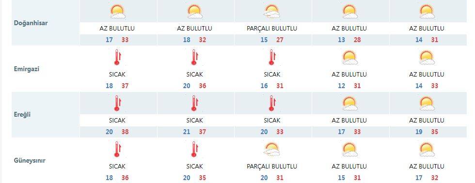 Konya’da yarın termometreler 40 dereceye dayanacak 13